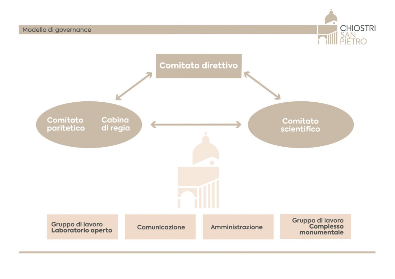 Modella Governance